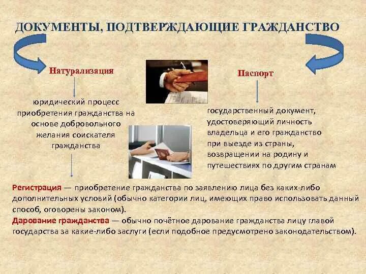 Документ подтверждающий гражданство. Гражданство подтверждается следующими документами. Гражданство в документах. Документ подтверждающий приобретение гражданства.