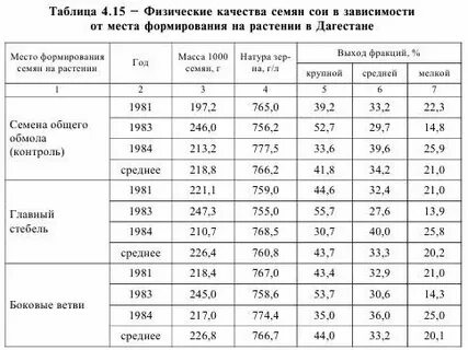Сколько натура