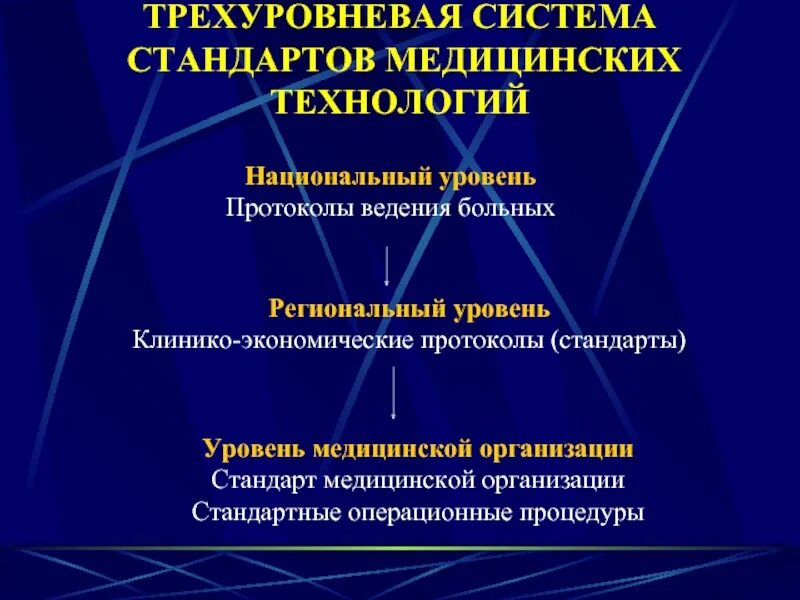 Трехуровневая система медицинских организаций. Региональный уровень здравоохранения. Национальные стандарты медицины. 3-Уровневая система здравоохранения России.