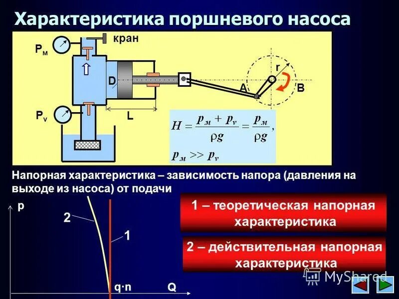 Максимальное давление поршневого насоса