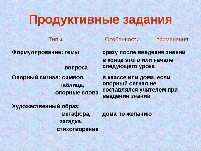 Продуктивное задание пример. Продуктивные тесты. Продуктивные задания начальных классов. Продуктивные задачи это. Продуктивные упражнения примеры.