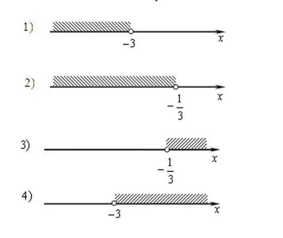 Укажите рисунок на котором изображено множество решений. Укажите рисунок на котором изображено множество решений неравенства. На каком рисунке изображено множество решений неравенства x2-4x+3 0. На каком рисунке изображено множество решений неравенства. На каком рисунке изображено множество решений неравенства x 8 3x 6x.