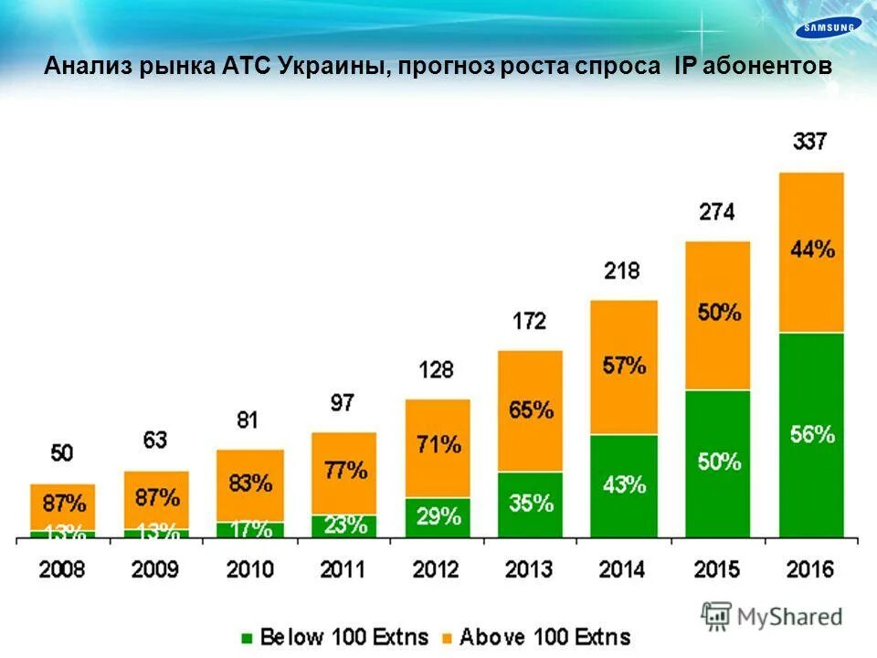 Атс рынка