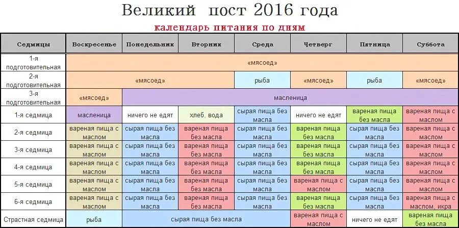 Рацион во время поста. Великий пост питание по дням. Великий пост схема питания. Великий пост календарь питания по дням. Календарь на Великий пост 2016.