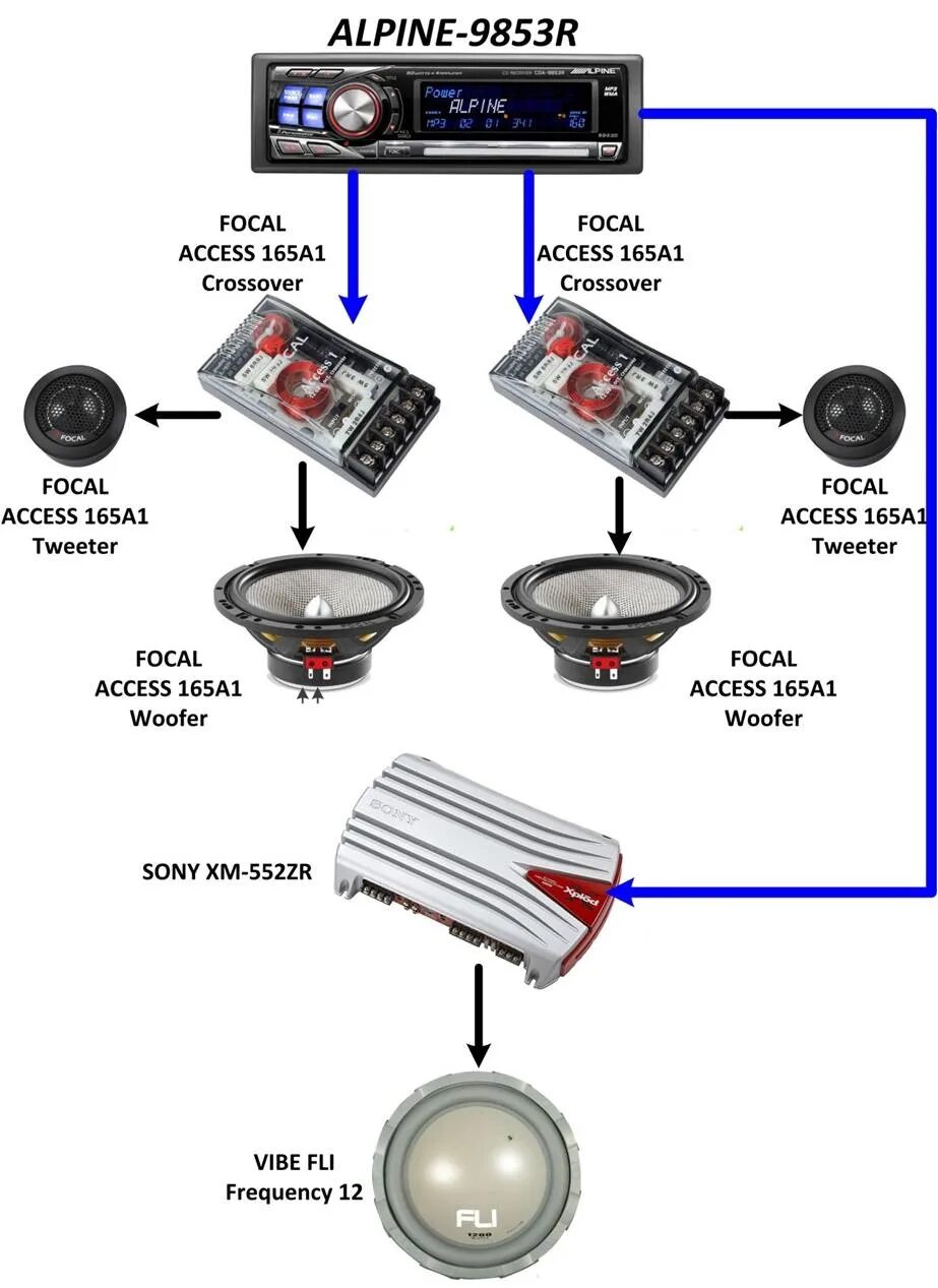 Настройка кроссовера. Схема подключения внешнего кроссовера. Кроссовер Алпайн схема. 3 Компонентная акустика схема подключения. Схема подключения колонок через кроссоверы.