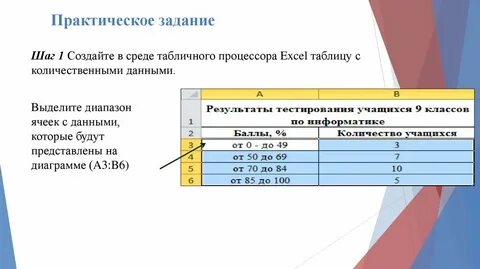 Практическая работа табличные процессоры