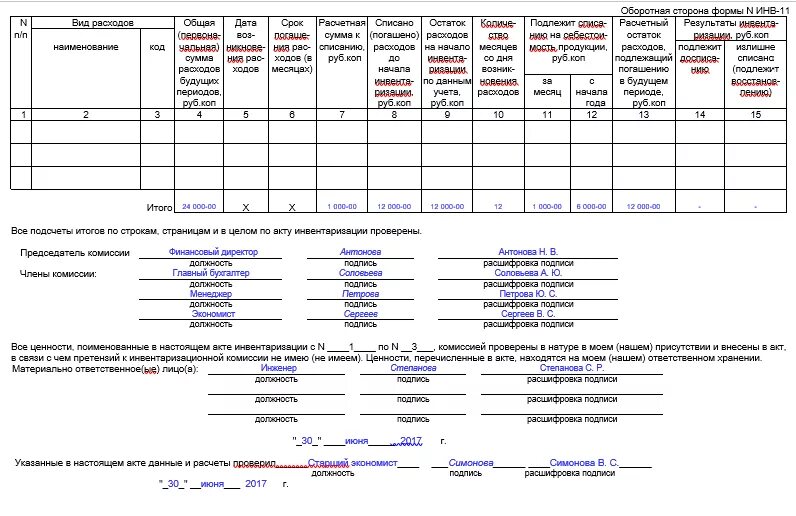 Инвентаризационная опись бюджетного учреждения. Инвентаризационная ведомость 0504087. 0504087 инвентаризационная ведомость. Образец заполнения инвентаризационной описи 0504087 образец заполнения. Инвентаризация заключение комиссии в инвентаризационной описи.
