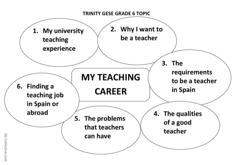 Topic form. Debate Vocabulary. Useful language for debates. Useful phrases for debates. Trinity gese Grade 5 questions.