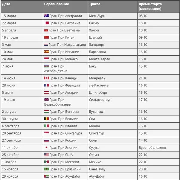 Расписание формулы 1 на 2022 год. Формула 1 таблица 2023. F1 2020 календарь.
