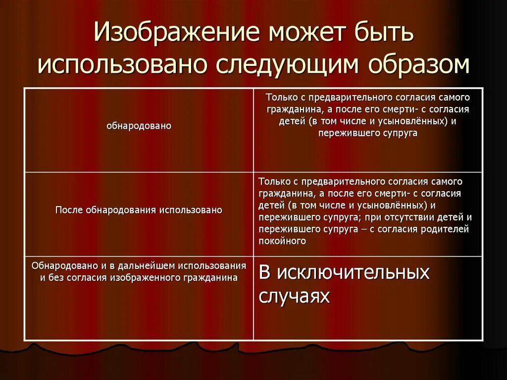 Использование изображения гражданина без его согласия. Гражданско-правовая охрана изображения гражданина.. право на изображение гражданина. охрана изображения и частной жизни гражданина. охрана изображения гражданина.