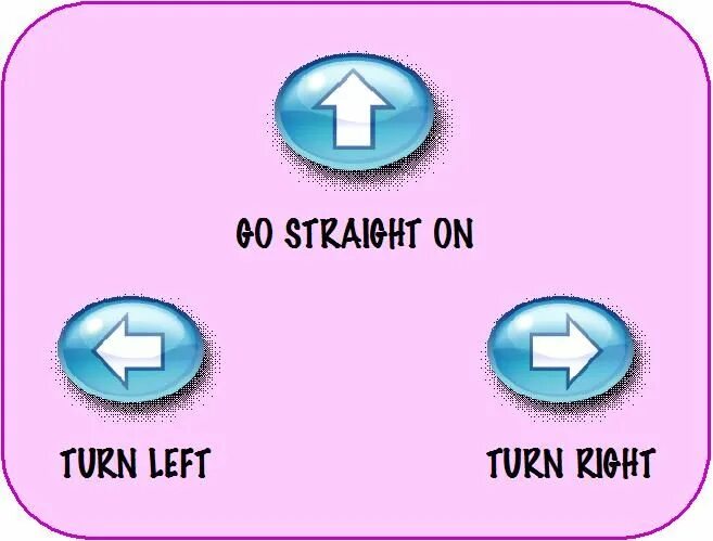 Giving directions worksheet. Go straight to the turning. Go straight to the turning. Round the roundabout. Turn right turn left go straight.
