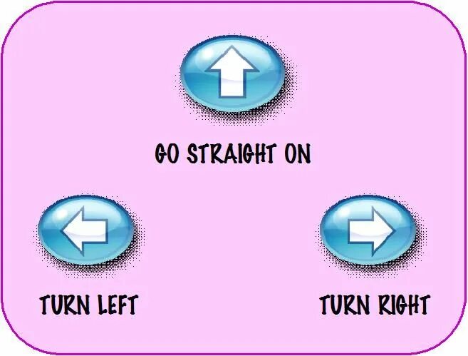 Go straight home. Go straight. Go straight картинка. Turn left turn right задания. Go straight go straight on разница.