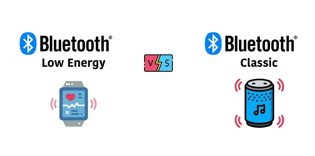 Bluetooth Low Energy (ble). Bluetooth Low Energy (ble) приложения фото.