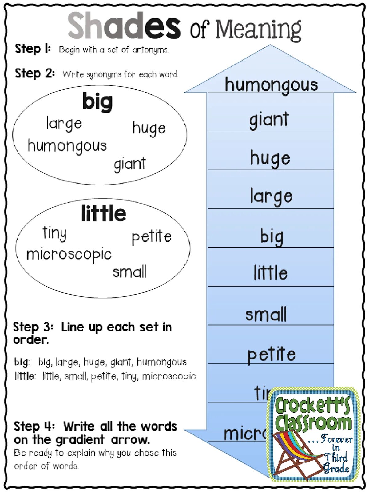 Step meaning. Shades of meaning. Shady meaning. Anchored meaning for Kids.