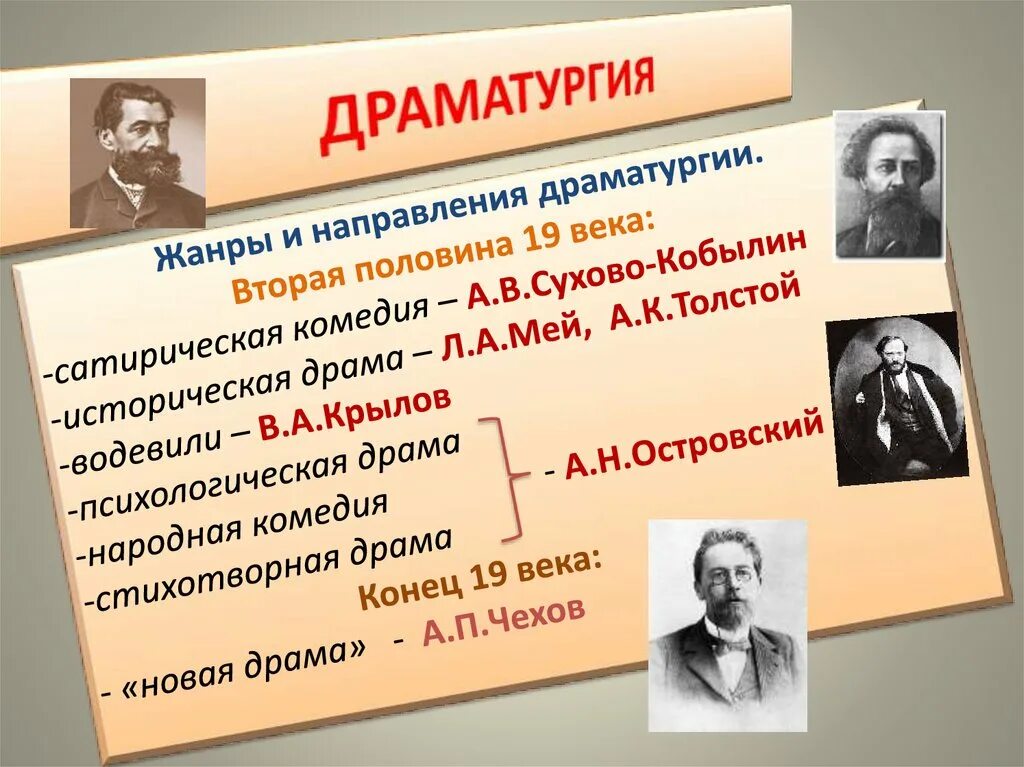 Произведения второй половины 20 21 века. Драматургия второй половины 19 века. Литература 2 половины 19 века. Русская литература второй половины ХIХ века. Драматургия середины 19 века.