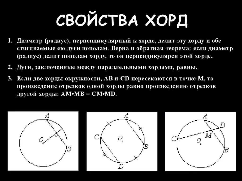 Чему равна любая окружность. Хорда окружности свойства 90 градусов. Свойства равных хорд в окружности. Свойство ЗОРД окрвжности. Хорда и диаметр окружности свойства.