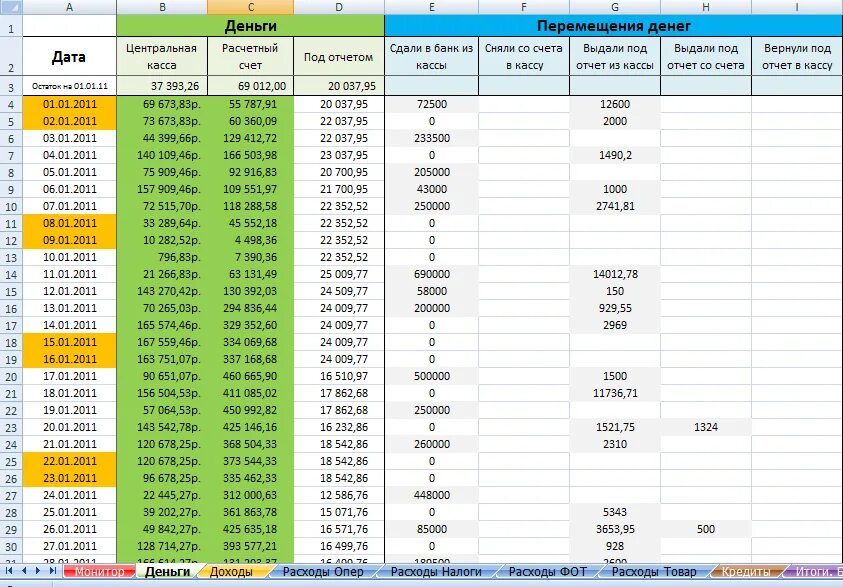 Excel таблица для учета доходов. Пример таблицы учета доходов и расходов в эксель. Таблица в экселе для учета доходов и расходов. Таблица учета прибыли и расходов в excel. Учет приходов и расходов в excel