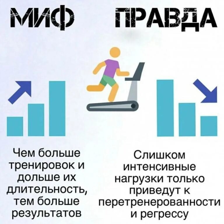 Мифы и правда про. Миф правда. Миф правда в картинках. Мифы и заблуждения. Правда или миф.