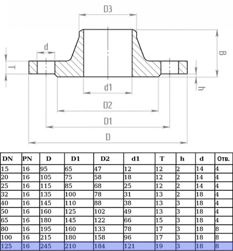 Ступенчатый диаметр. Фланец воротниковый ду150 ру50. DN 80 фланец чертеж. Фланец воротниковый нержавеющий DN 250. Фланец Ду 50 pn150.