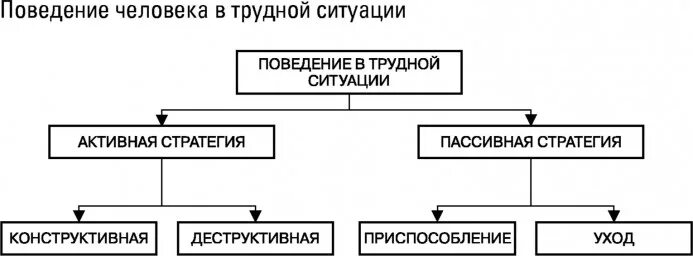 Стадии ценных бумаг. Социально-профессиональная адаптация. Рынок долговых ценных бумаг. Международный рынок ценных бумаг. Схема процесса адаптации.