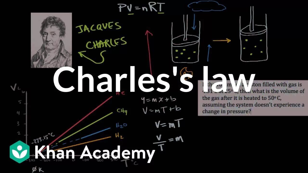 Physics law. Закон чарльза. physical laws art5. len&#039;s law physics. yandex pictures to illustrate laws of physics.
