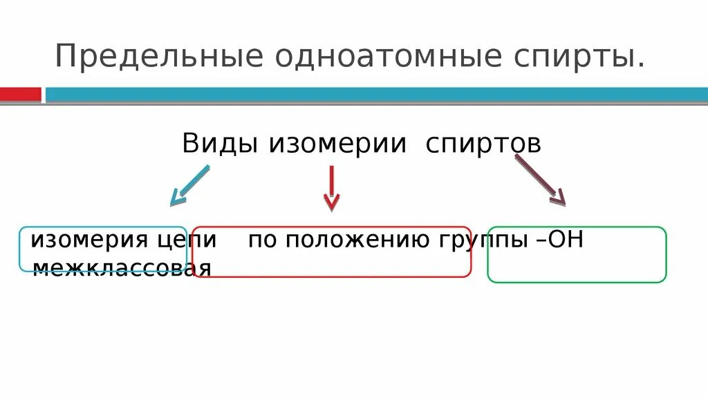 Изомерия предельных одноатомных спиртов. Изомерия одноатомных спиртов. Функциональная группа предельных одноатомных спиртов. Вид изомерии для предельных одноатомных спиртов