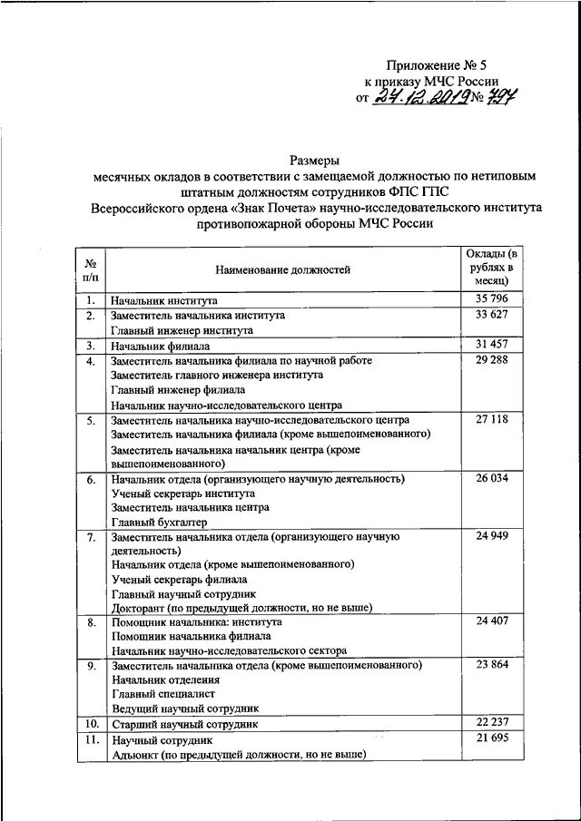 216 приказ мчс россии