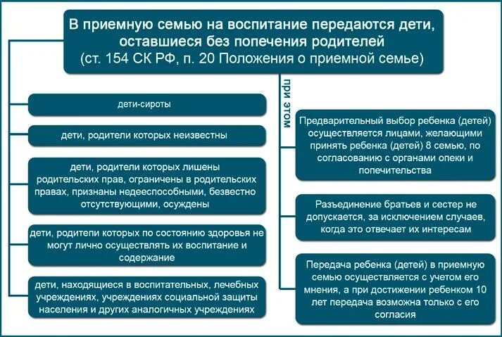 Чем отличается опекунство от. Усыновление опека и попечительство приемная семья. Усыновление, опека, попечительство, приёмная семья. Усыновление опека приемная семья. Порядок усыновления ребенка.