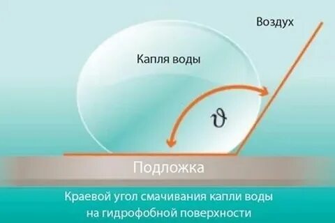Вода угол