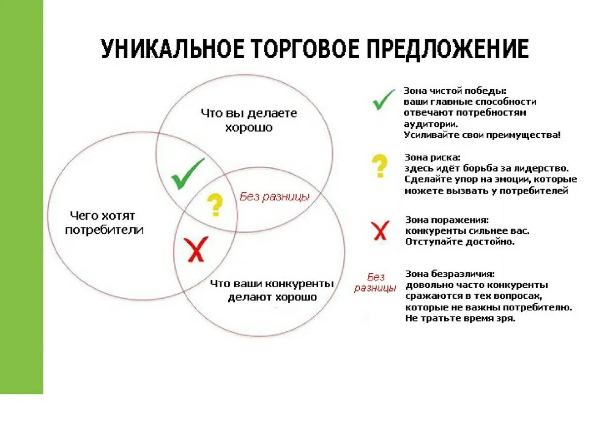 Что полезного и нужного предложить компании