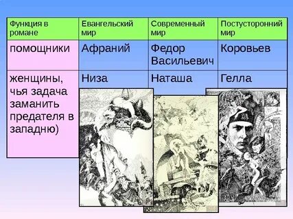 Миры в мастере и маргарите