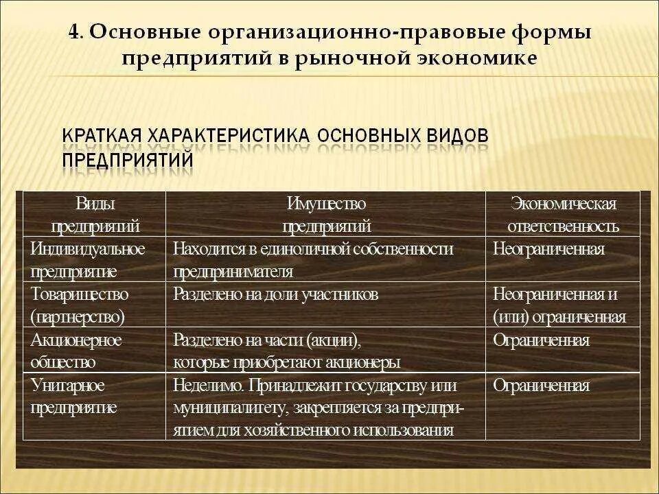 Перечислите основные организационно