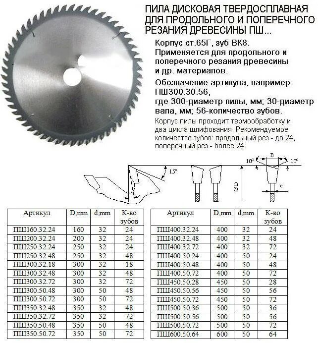 Размеры дисковой пилы. Заточка пильных дисков с твердосплавными напайками. Форма зубьев на пильном диске по дереву маркировка. Диск для заточки пильных дисков по дереву. Угол заточки зубьев дисковых пил.