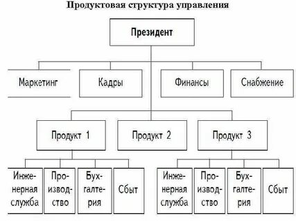 Продуктовая система