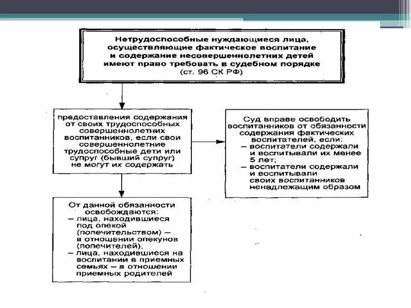 Алиментные обязательства порядок назначения и уплаты. Алиментные обязательства: понятие и основания возникновения. Алиментные обязательства родителей и детей. Порядок взыскания алиментов.