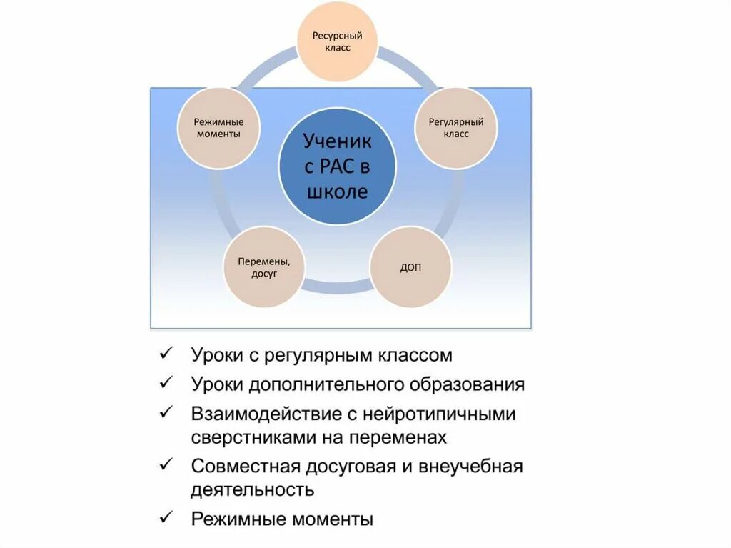 Что значит ресурсный. Зоны ресурсного класса. Особенности работы ресурсного класса. Модель ресурсный класс. Модель ресурсного класса для детей с рас.