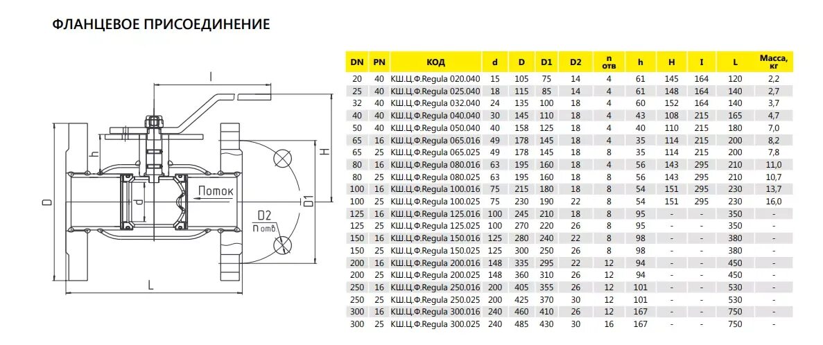 Кран шаровой regula. Кран шаровой с редуктором, ст.20 LD. Кран шаровой регулирующий LD regula ст. 80 фланец/. Кран шаровой фланцевый ду150/125. Размеры кранов шаровых фланцевых Ду 50 мм.