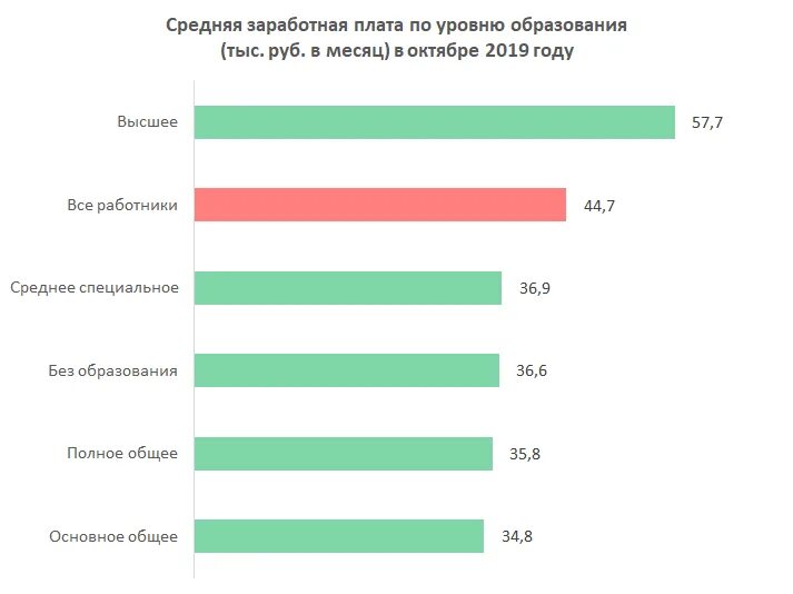 Зарплаты снг