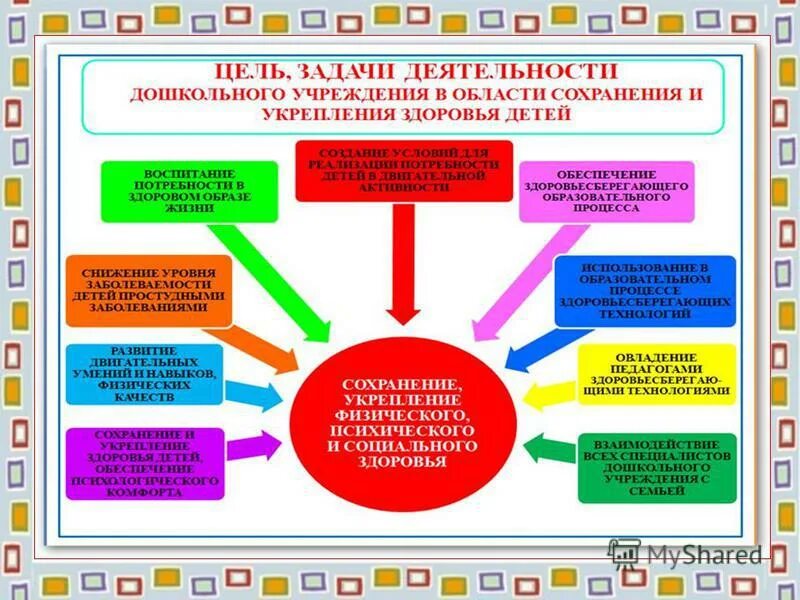 В вашей образовательной организации. Технологии по здоровому образу жизни в ДОУ. Обеспечение здорового образа жизни детей в ДОУ. Формирование здоровьесберегающего поведения в ДОУ. Технологии сохранения и укрепления здоровья.