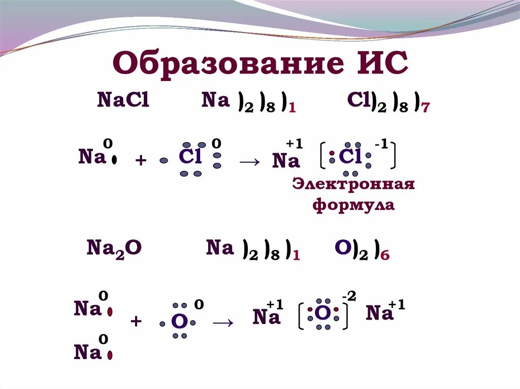 Na2o2 cl2 h2o. Электронная схема na2o. Na2o электронная формула. Схема связи na2. Na2o структурная формула и электронная.