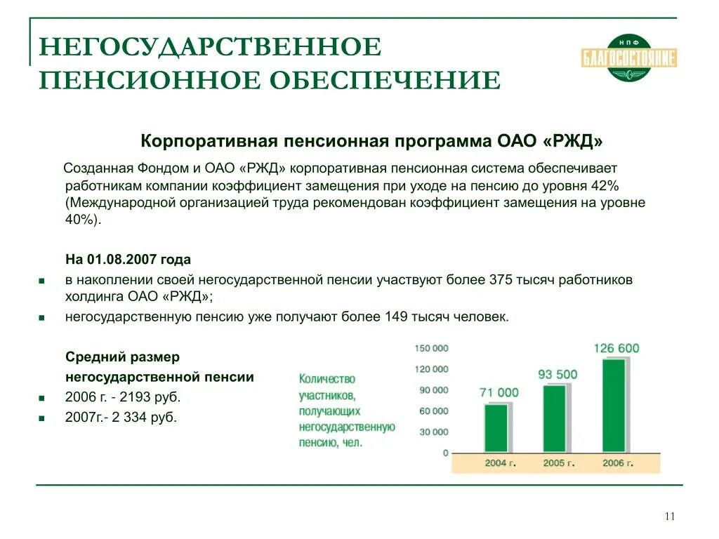 Пенсионная система по негосударственному пенсионному обеспечению. Негосударственный пенсионное обеспечение ОАО РЖД. Корпоративная пенсионная программа. Негосударственное пенсионное обеспечение в компании.