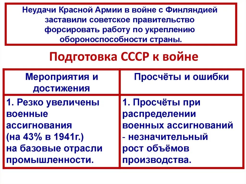 Ссср накануне великой отечественной войны конспект урока. Подготовка Германии и СССР К Великой Отечественной войне. Подготовка к войне 1941 СССР. СССР накануне ВОВ подготовка к войне. Подготовка СССР К войне с Германией 1939.