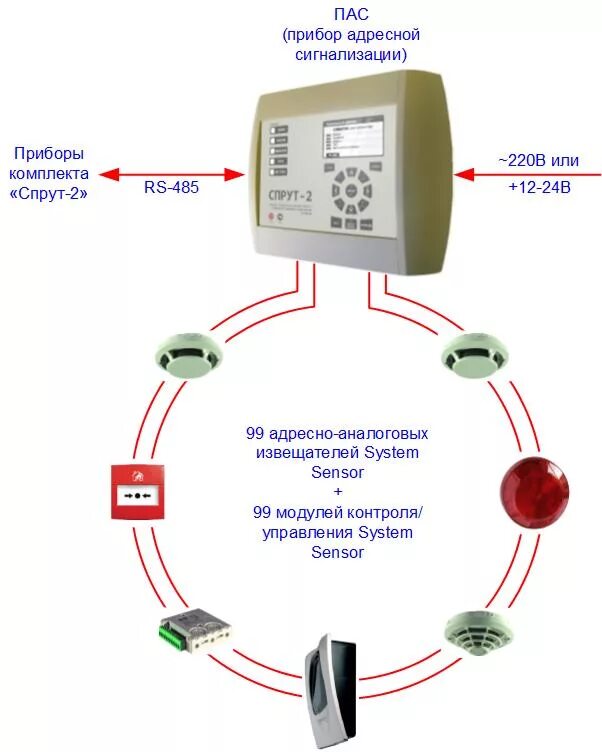 Адресная пожарная сигнализация схема подключения. Спрут-2 схема подключения. Спрут-2 прибор управления принципиальная схема. Шак Спрут-2 схема.