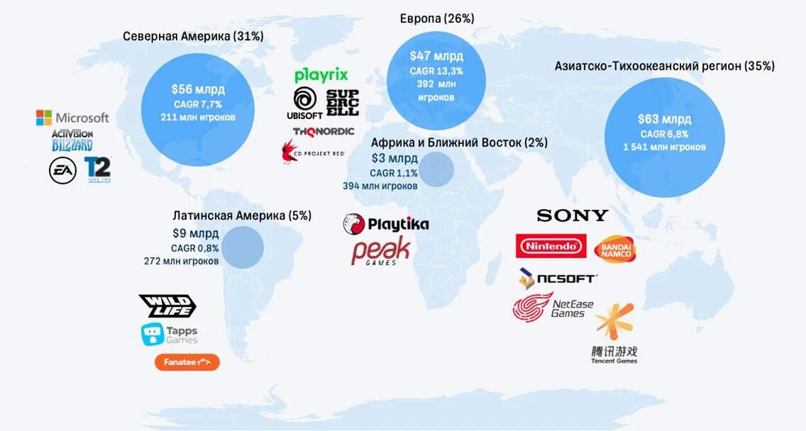 Рынок видеоигр. Мировой рынок видеоигр. Рынок компьютерных игр 2020. Мировой рынок видеоигр 2019. Мировой рынок японии