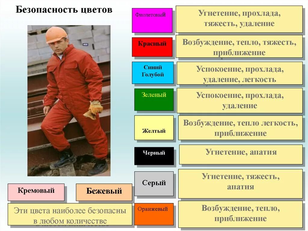 Зеленый цвет безопасности. Цвет безопасности. Цвет защищенности. Безопасные цвета. Красный цвет безопасности.