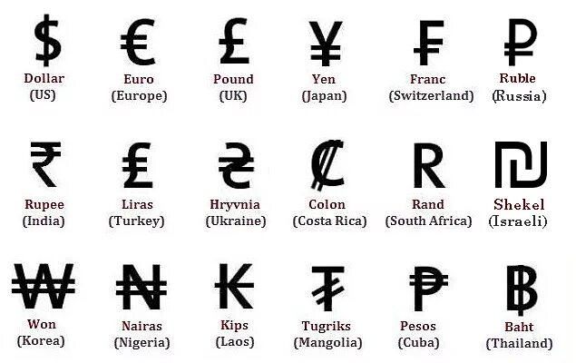 Знаки иностранной валюты
