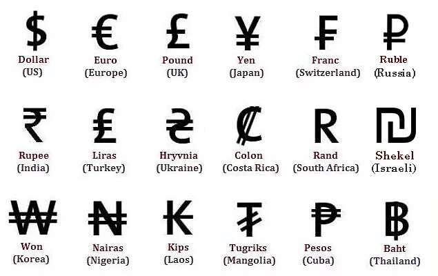Примеры иностранной валюты