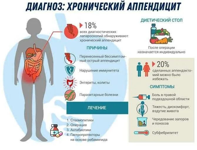 Аппендицит где находится какие симптомы. Профилактика аппендицита памятка. профилактика острого аппендицита. памятка при остром аппендиците.