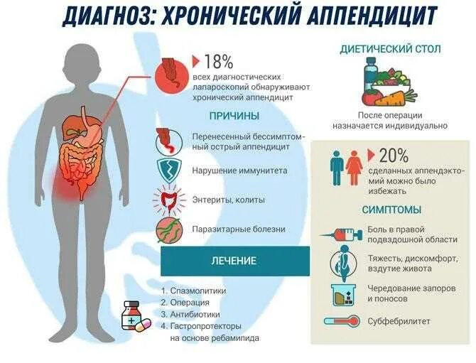 Профилактика аппендицита памятка. Профилактика острого аппендицита памятка. Острый аппендицит памятка для пациентов.