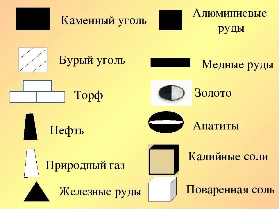 Каменный уголь условное обозначение. Каменный уголь условное обозначение на карте. Условные знаки полезных ископаемых. Как обозначается каменный уголь на карте.